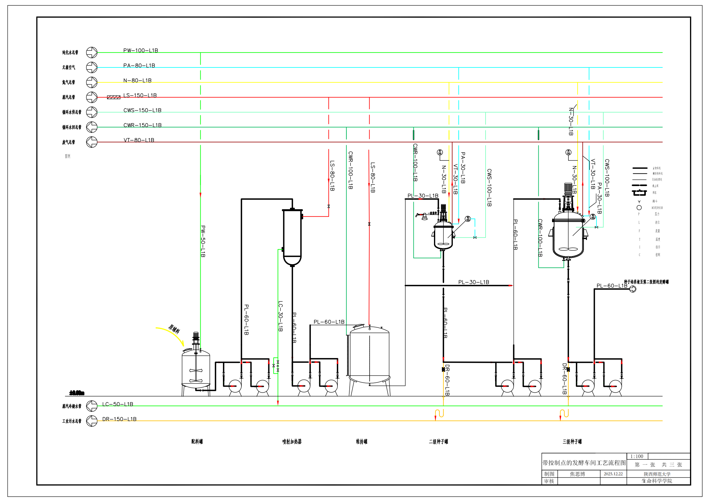 发酵流程设计图 1