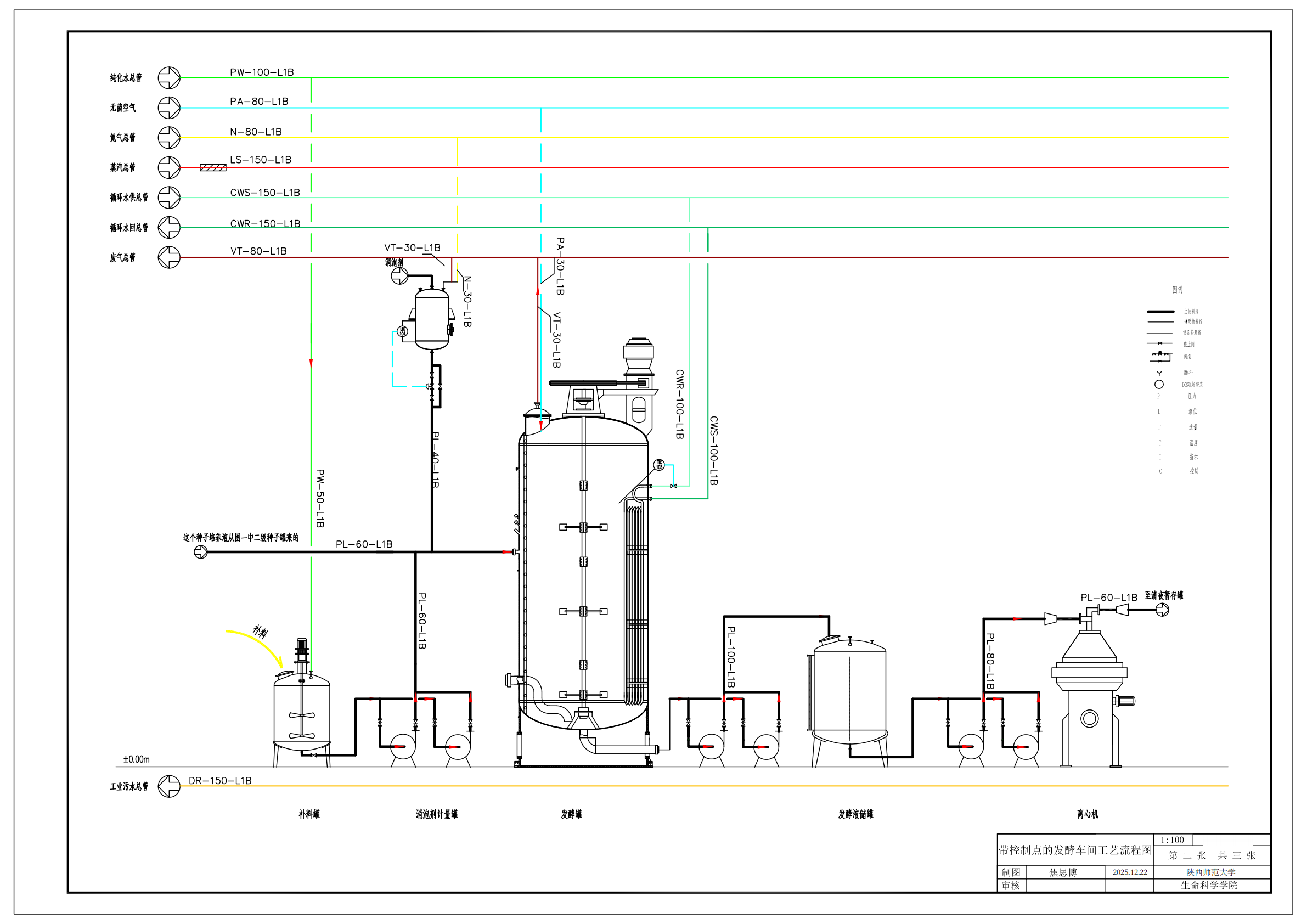 发酵流程设计图 2