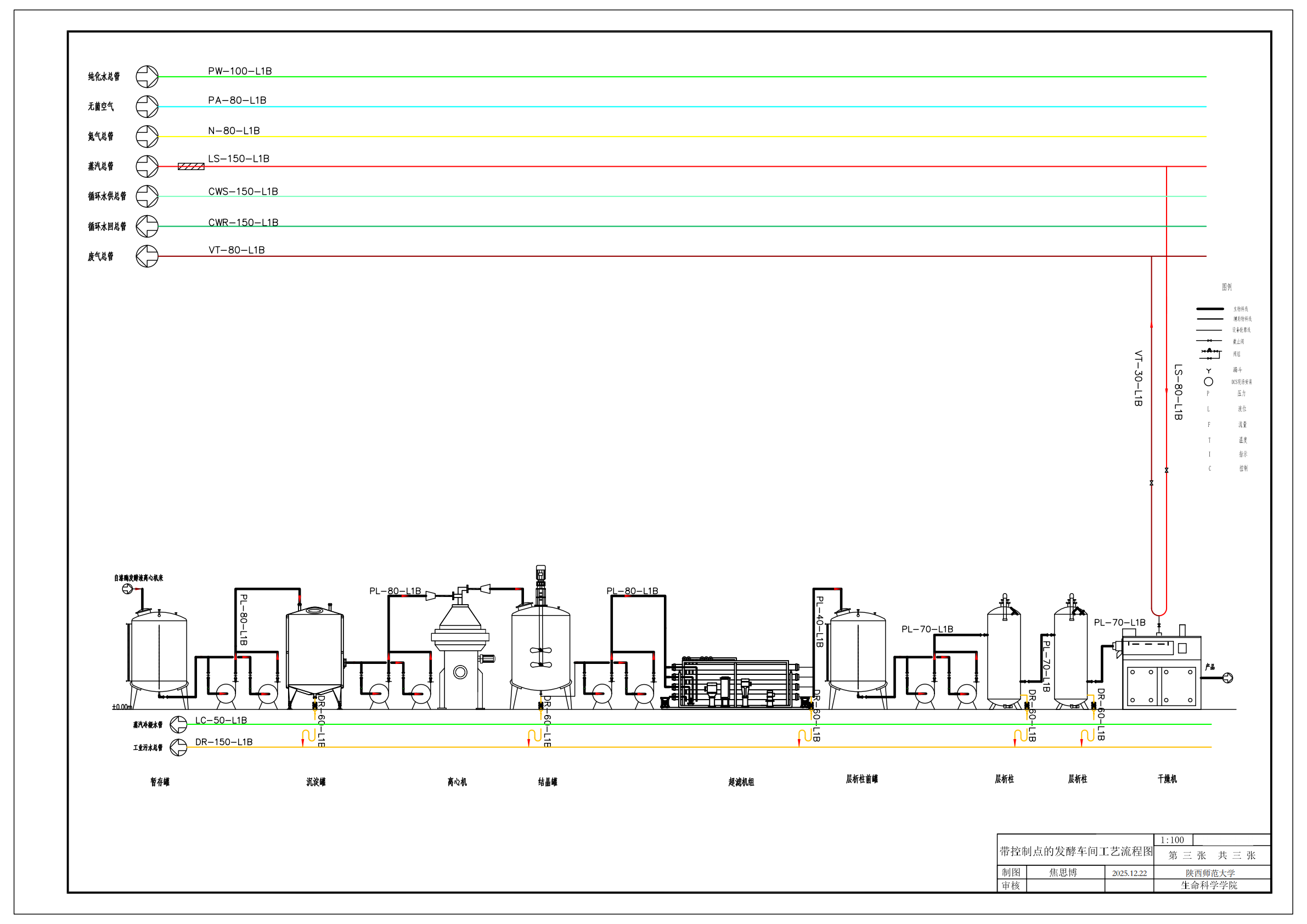 发酵流程设计图 3